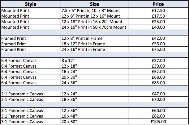 Prices