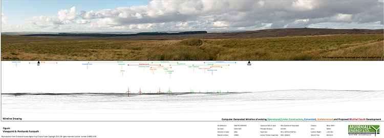 wind farm wireline, windfarm wireline
