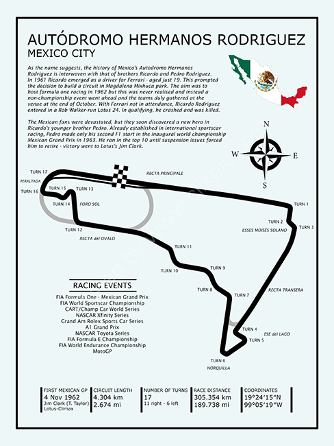 Autodromo Hermanos Rodriguez