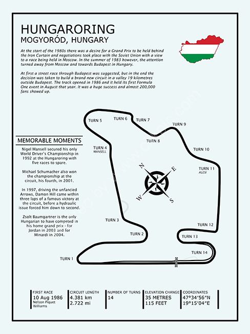 Hungaroring