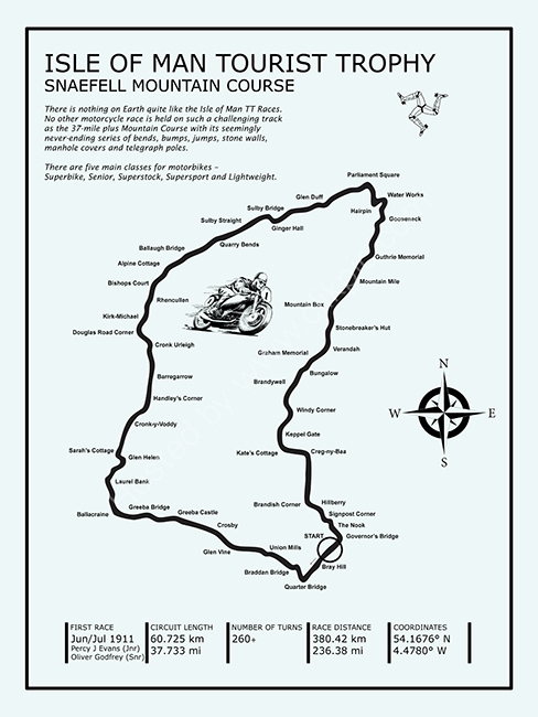 IOM TT Mountain Course