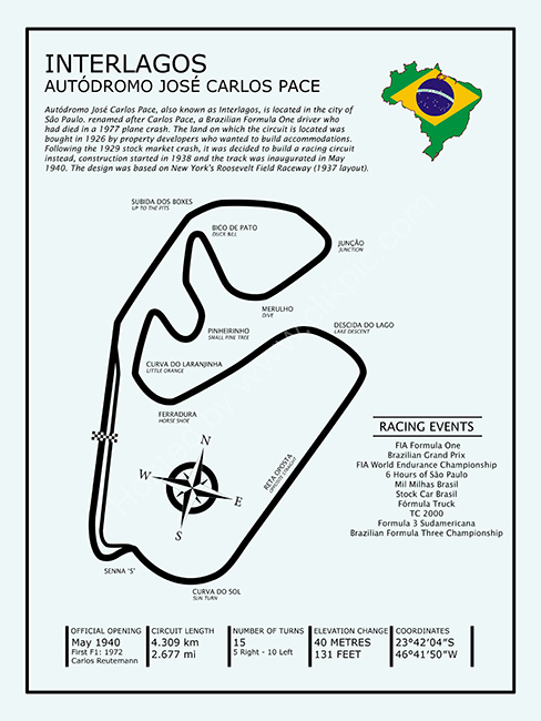 Interlagos - Autodromo Jose Carlos Pace