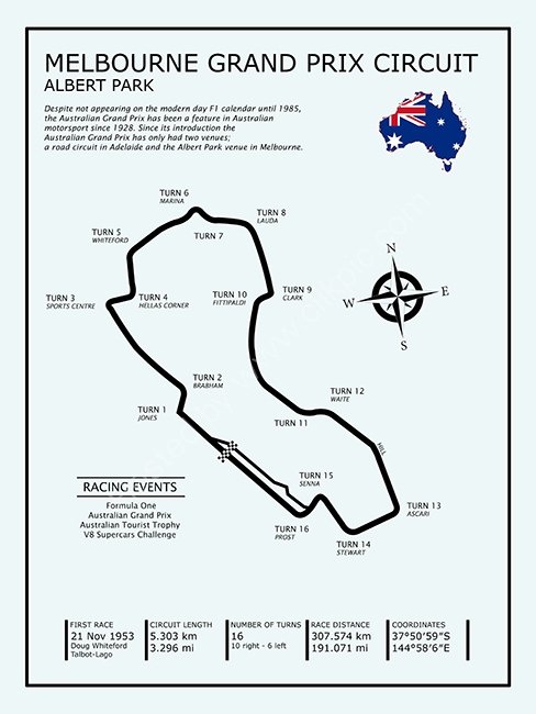 Melbourne Grand Prix Circuit