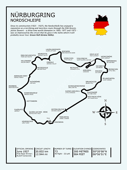 The Nurburgring