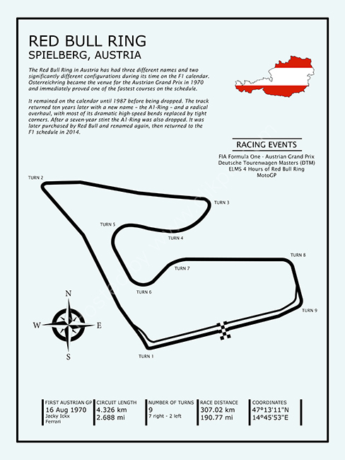 The Red Bull Ring - Austria