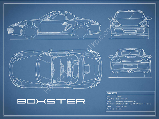 The Boxster Blueprint