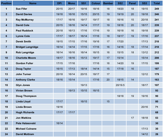 Leaderboard_Improvers