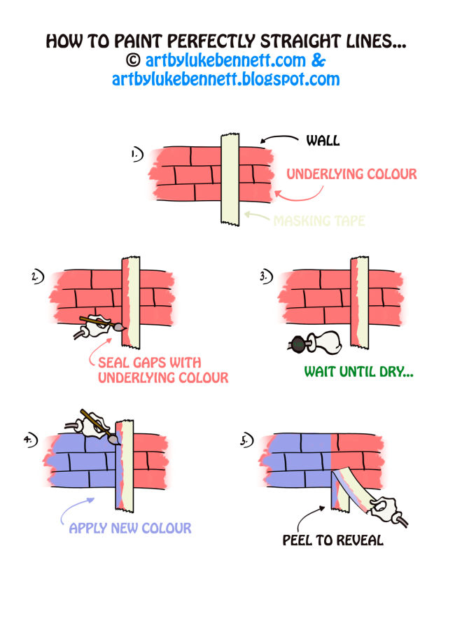How to paint perfectly straight lines - an illustrated guide