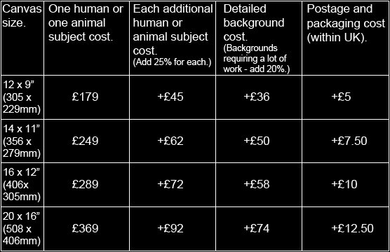 Commission Price List