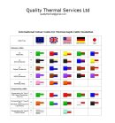 High Temperature Thermocouple Wire Chart