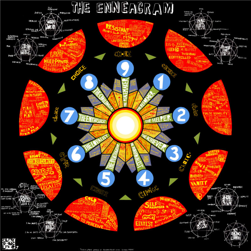 The Enneagram