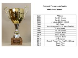 Retired Trophies