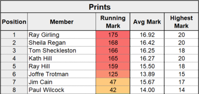 League Table Stats - Prints