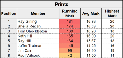 Prints - Scores on the Doors - Feb 20