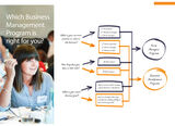 Business Management Programs 2021 Brochure 201210-3
