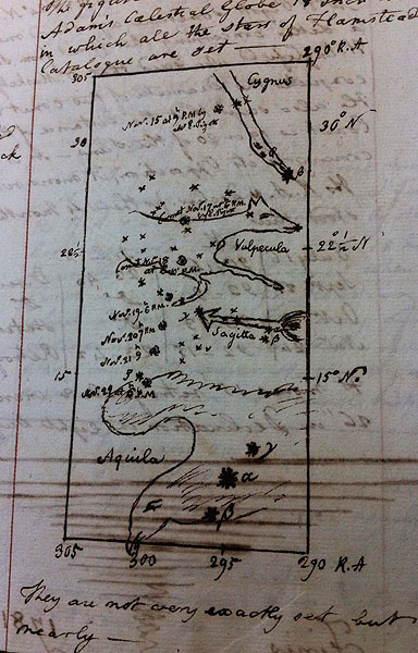 John Goodricke's note book