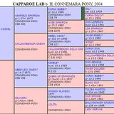 Pedigree of Capparoe Lad