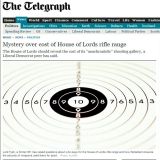 Telegraph