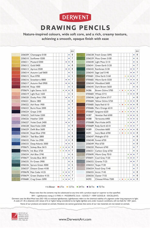 Derwent Drawing Lightfast Rating