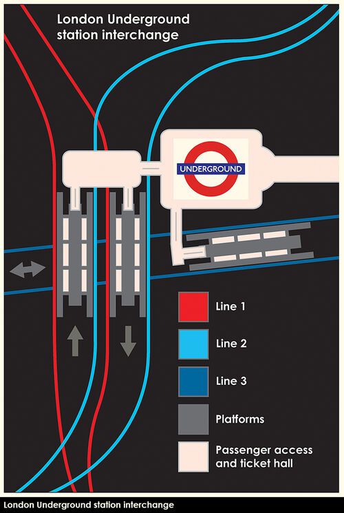London Underground station