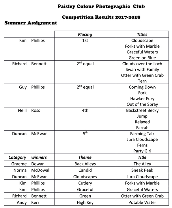 Summer Assignment