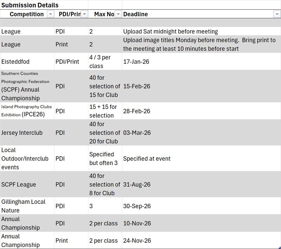 2026 GPC Competitions Summary