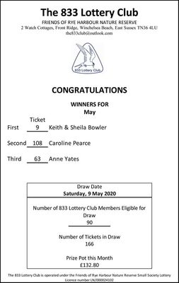 833 Lottery result May 2020