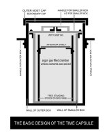 BASIC STRUCTURE OF THE TIME CAPSULE