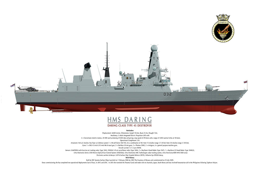 HMS DARING destroyer starboard side showing ship's crest and underwater.