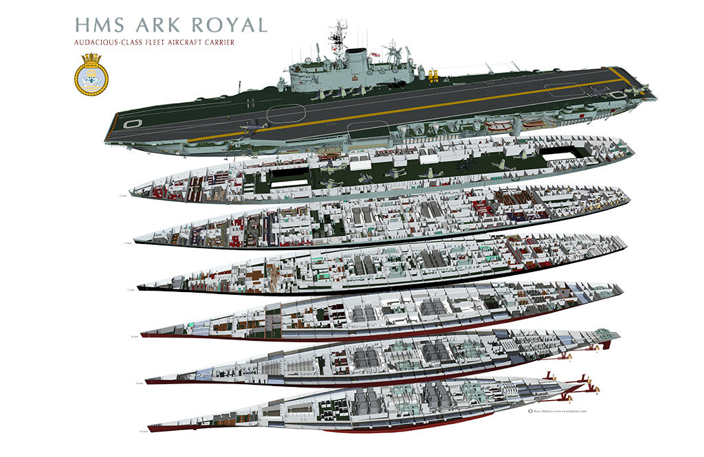 HMS Ark Royal showing all the deck below 4 deck including engines as seem from the port side.