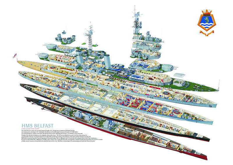 HMS Belfast (cutaway) showing all the decks with living quarters, machinery spaces and magazines.