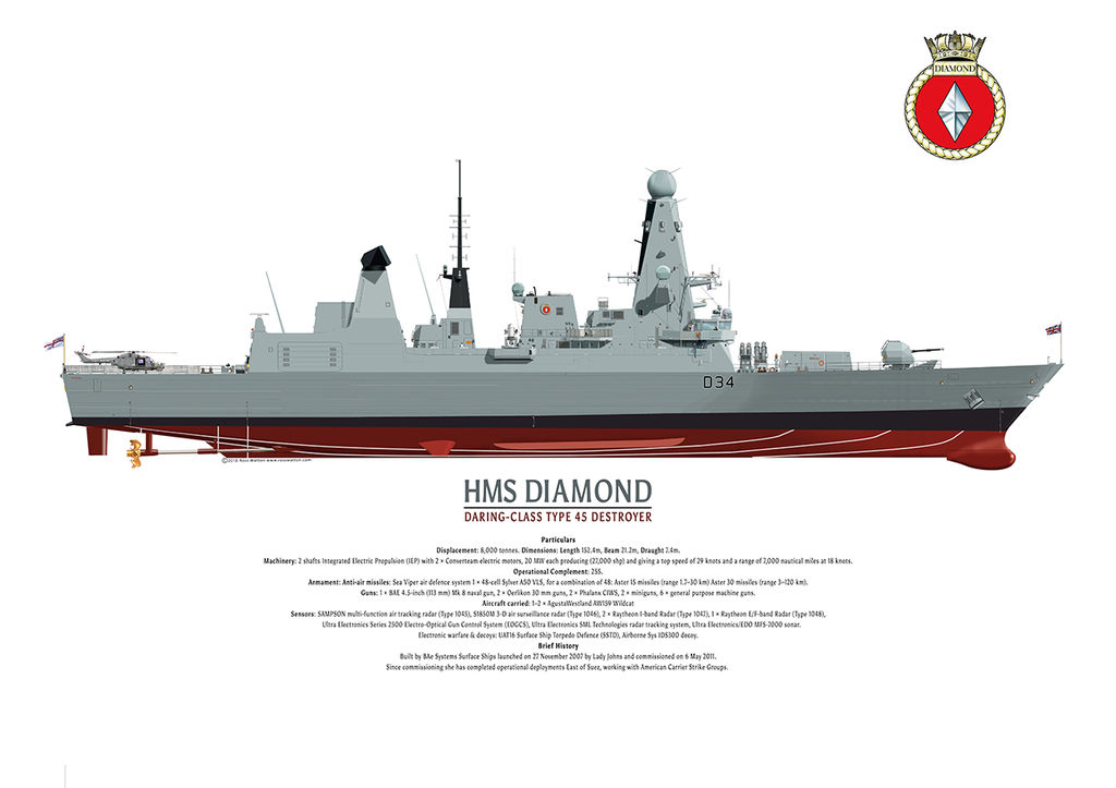 HMS Diamond daring-class destroyer, starboard side elevation with details and crest.