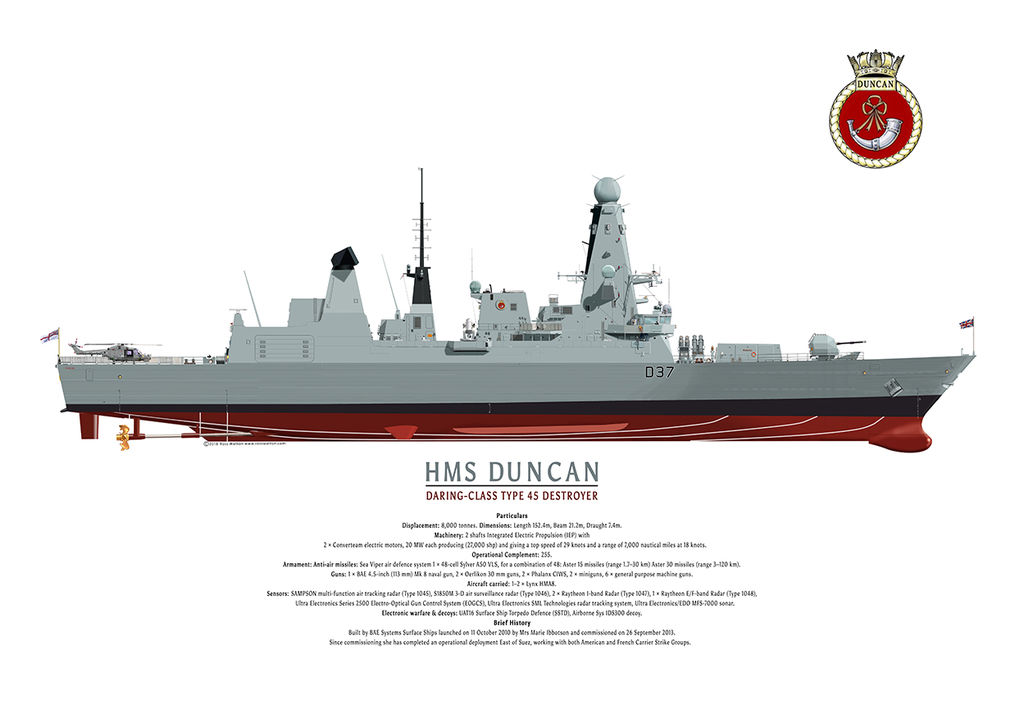 HMS Duncan