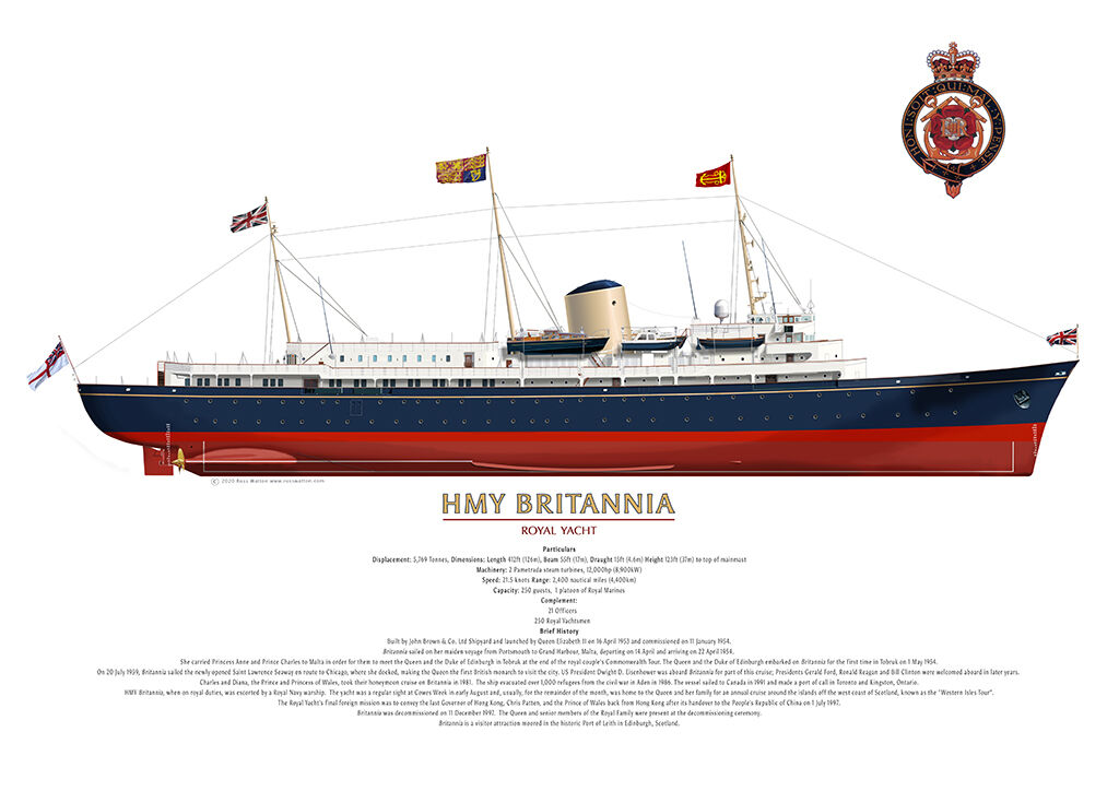 Starboard profile of HMY Britannia showing complete hull