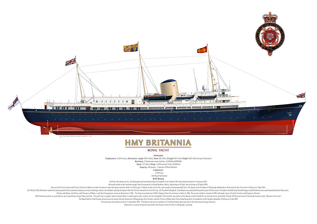 HMY Britannia starboard side profile showing the complete hull.