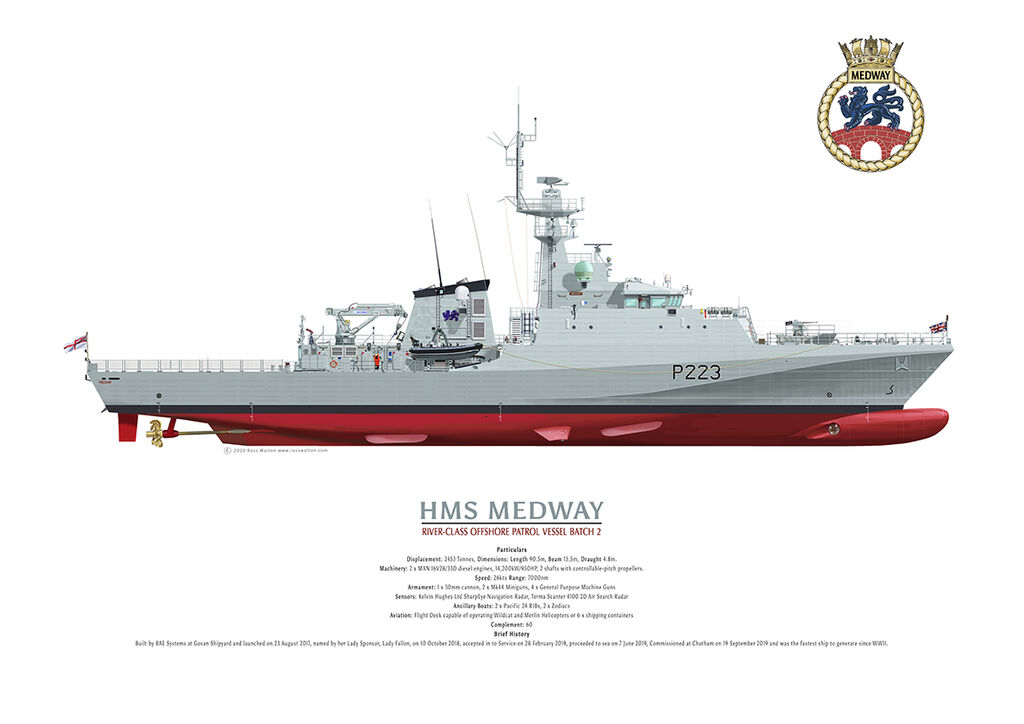 HMS Medway starboard side elevation showing underwater details.