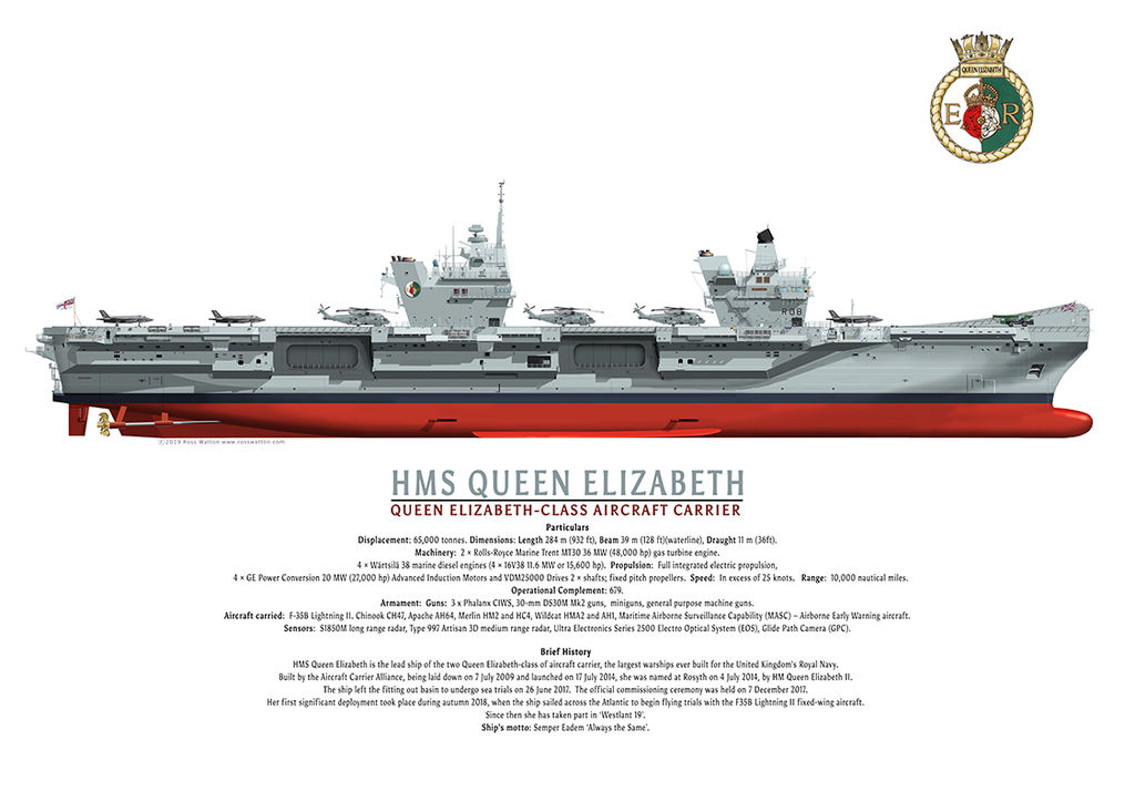 HMS QUEEN ELIZABETH starboard profile illustration