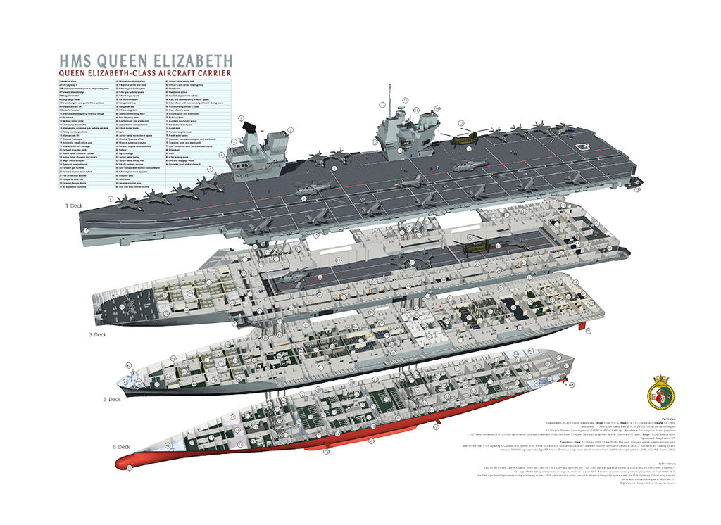 HMS Queen Elizabeth cutaway of decks showing engines and hangar with aircraft on deck.