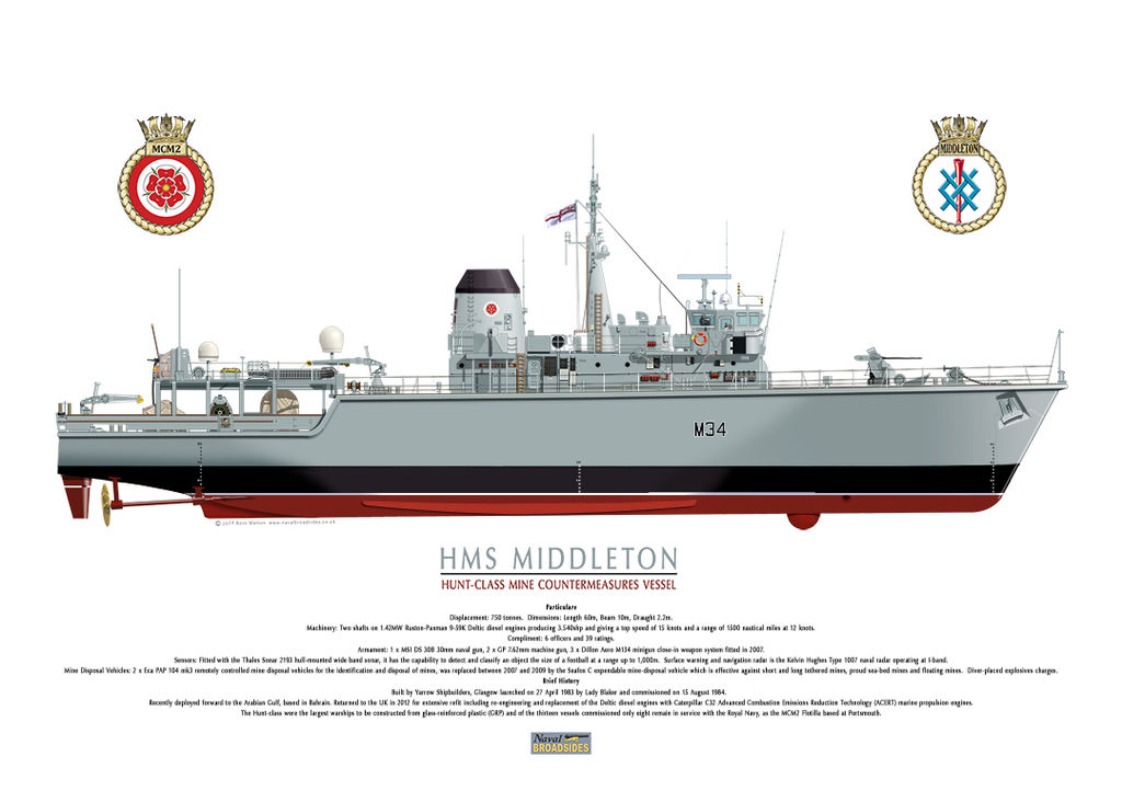 HMS Middleton Profile of the starboard side showing underwater line.