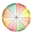 'Holistic' website diagram
