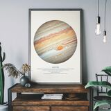 Jupiter Educational Kids Planet Poster Framed Art Print